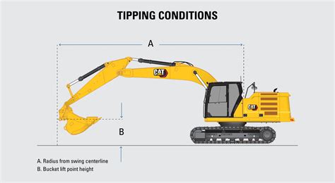 lift 1000 lbs with mini excavator|cat 315 lift capacity chart.